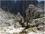 Rifugio Passo Sella - Sassopiatto / Plattkofel